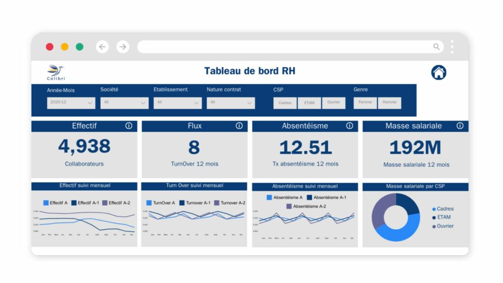 Données RH - Tableau de bord RH - Solution Colibri