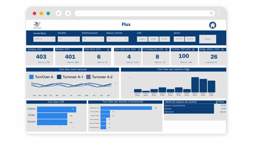 Données RH - Tableau de bord FLUX - Solution COlibri